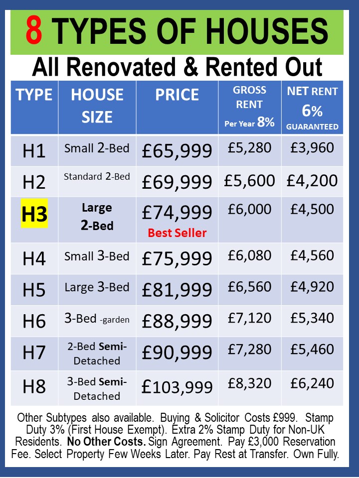 Find UK Property UK Property Agents