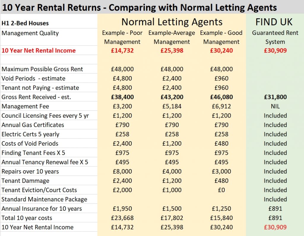 UK Property Market Find UK Property