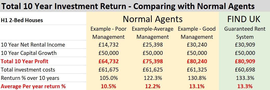 https://www.findukproperty.com/wp-content/uploads/2017/12/comparison-3.jpg